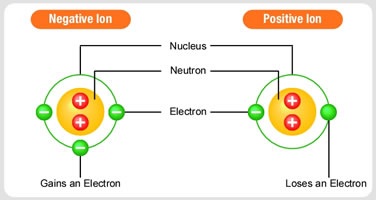 negative-positive-ions-jpg